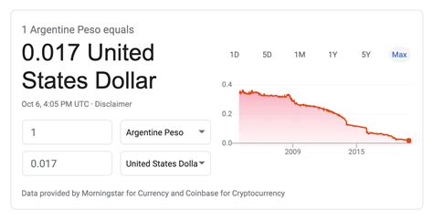 currency converter argentina to us dollar
